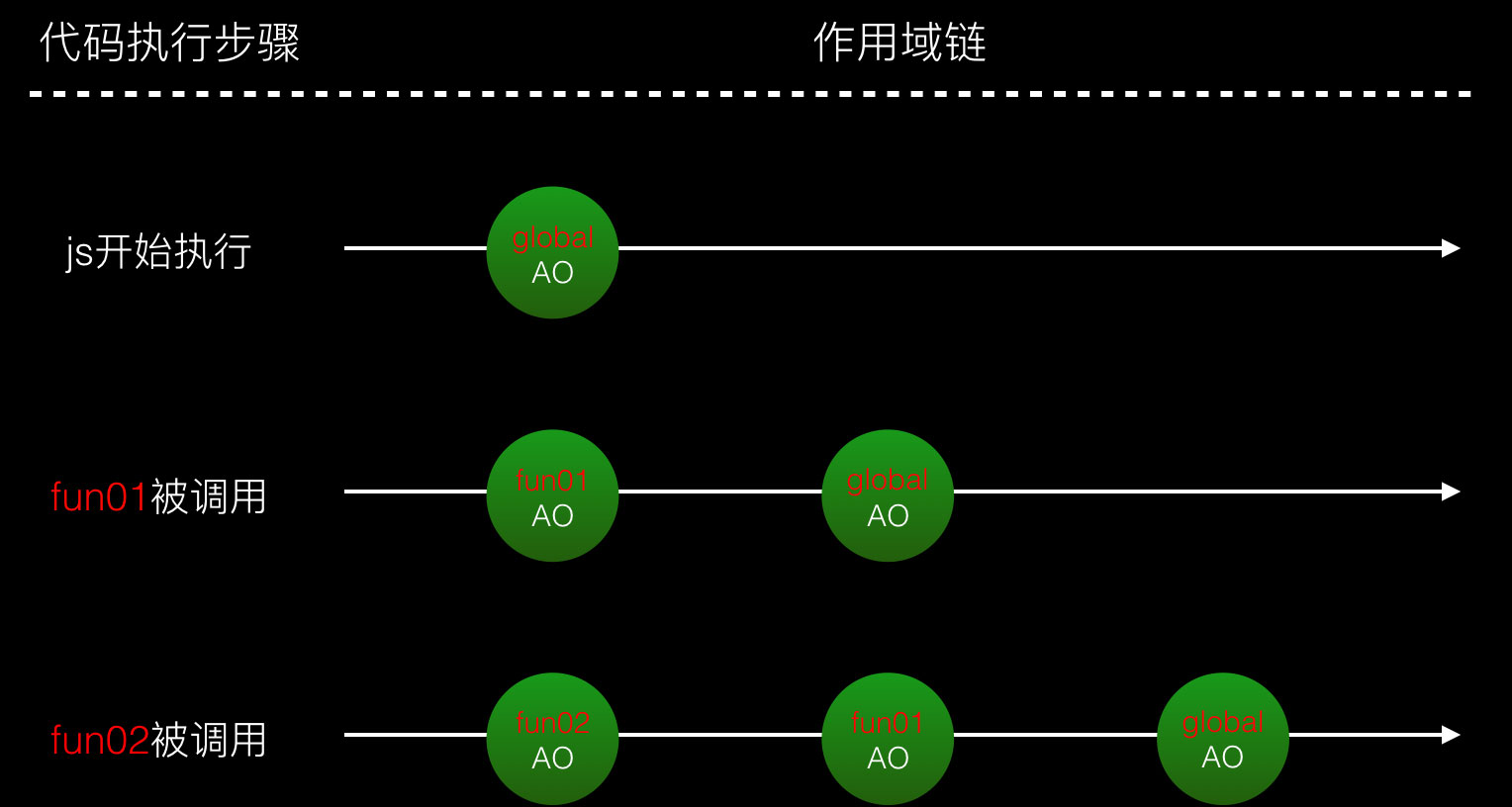 Javascript之作用域、作用域链、闭包的示例分析