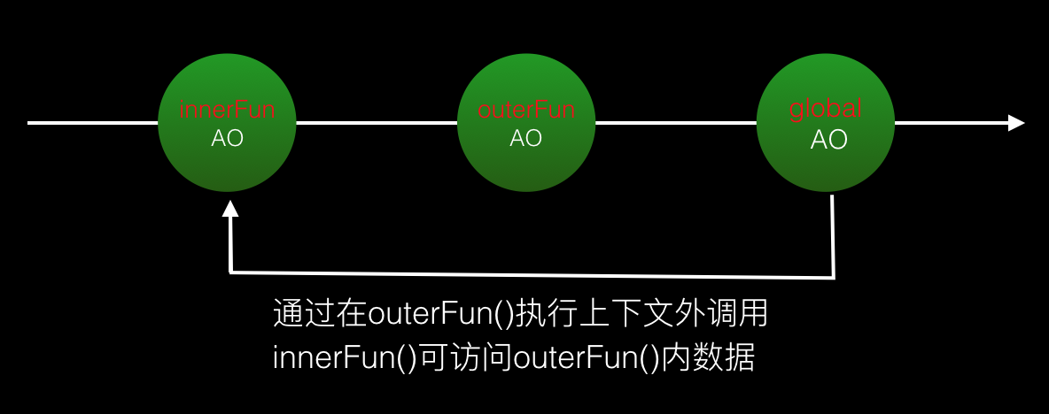 Javascript之作用域、作用域链、闭包的示例分析