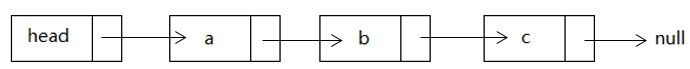 JavaScript數(shù)據(jù)結(jié)構(gòu)之鏈表的示例分析