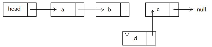 JavaScript数据结构之链表的示例分析