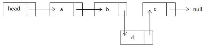 JavaScript數(shù)據(jù)結(jié)構(gòu)之鏈表的示例分析