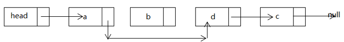 JavaScript數(shù)據(jù)結(jié)構(gòu)之鏈表的示例分析