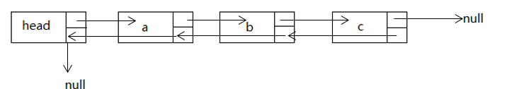 JavaScript數(shù)據(jù)結(jié)構(gòu)之鏈表的示例分析