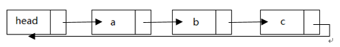 JavaScript数据结构之链表的示例分析