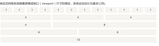 Bootstrap中如何实现网格系统布局