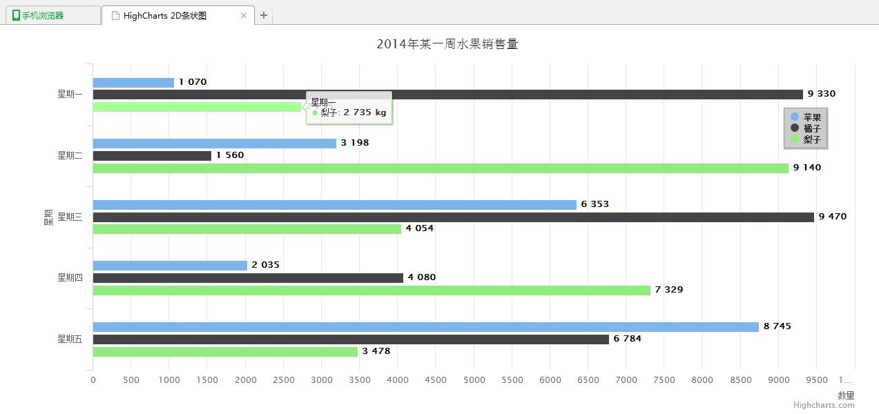 jQuery插件HighCharts实现的2D条状图效果示例【附demo源码下载】