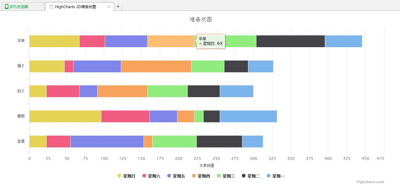 jQuery插件HighCharts实现的2D堆条状图效果示例【附demo源码下载】