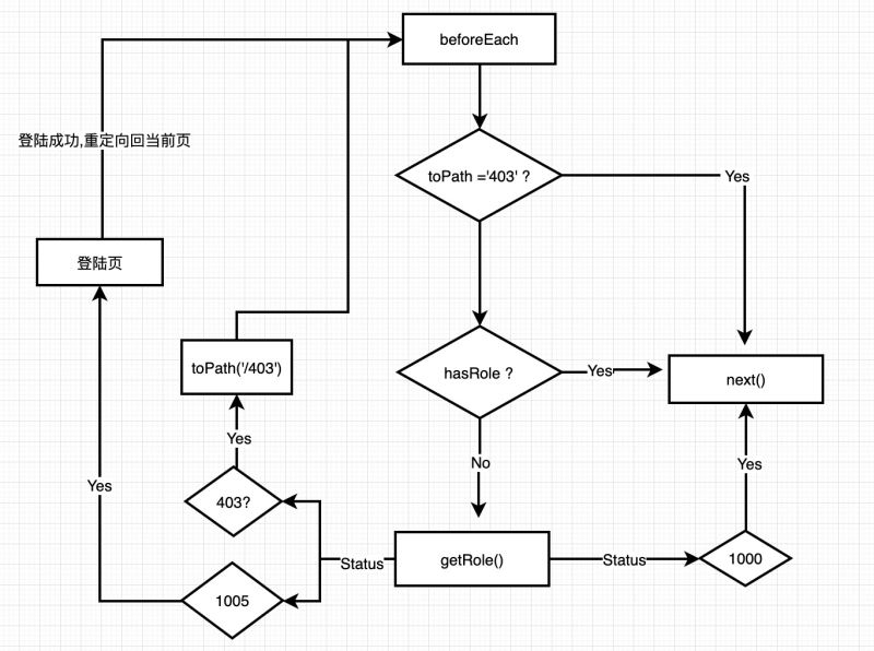 ant-design-vue 快速避坑指南(推荐)