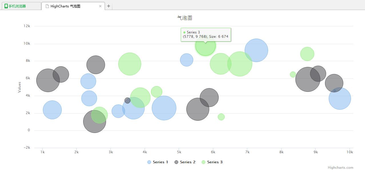 jQuery插件HighCharts实现气泡图效果示例【附demo源码】