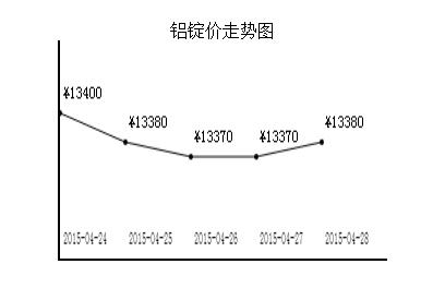 JS+html5 canvas實現的簡單繪制折線圖效果示例