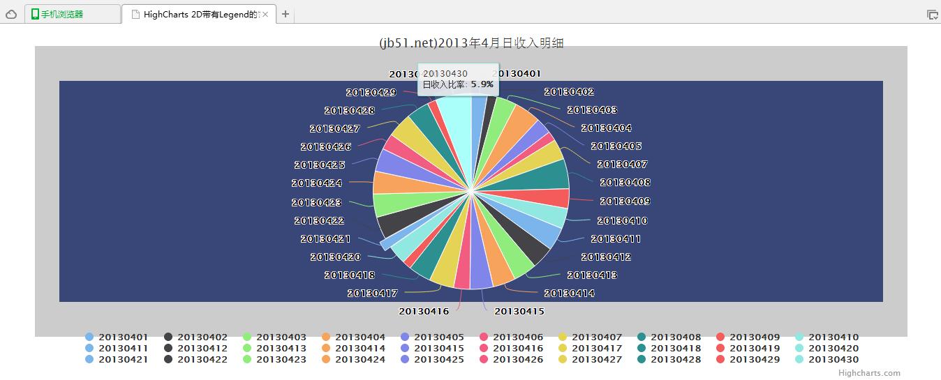 怎么在jQuery中使用HighCharts绘制一个带有Legend的饼图效果