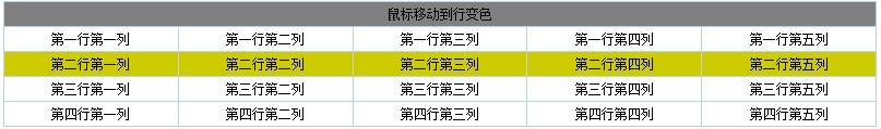 jQuery表格(Table)基本操作实例分析