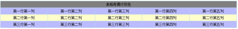 jQuery表格(Table)基本操作实例分析