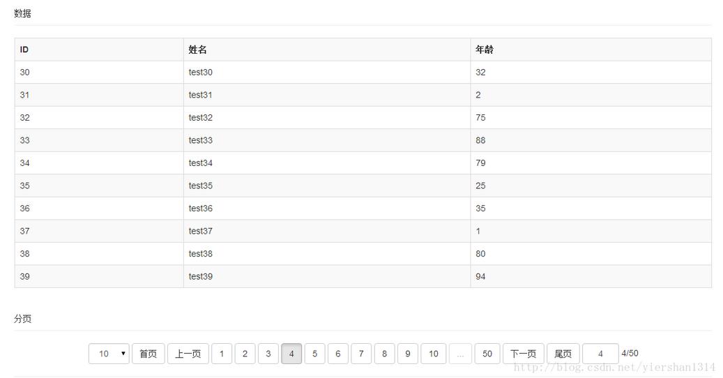 Vue.js+bootstrap前端如何实现分页和排序