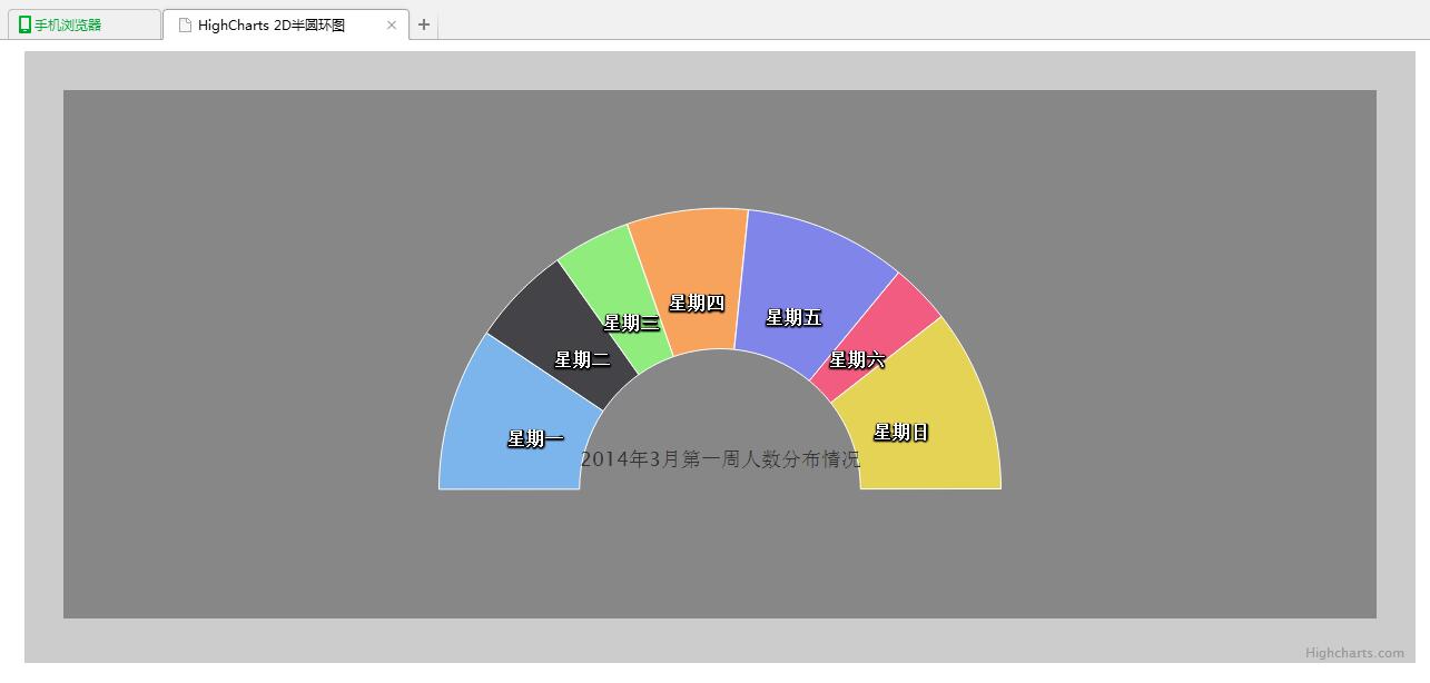 jQuery插件HighCharts绘制2D半圆环图效果示例【附demo源码下载】