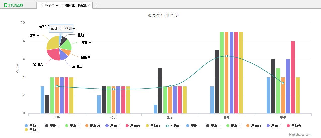 怎么在jQuery中使用HighCharts绘制一个柱状图、折线图和饼图