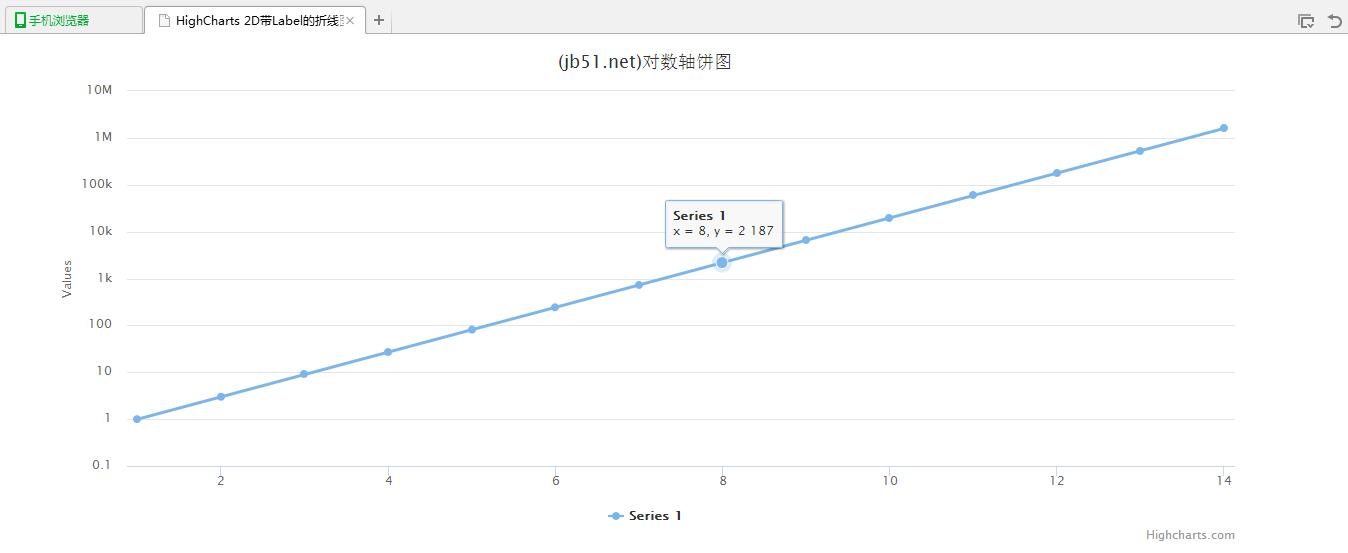 jQuery插件HighCharts实现的2D对数饼图效果示例【附demo源码下载】