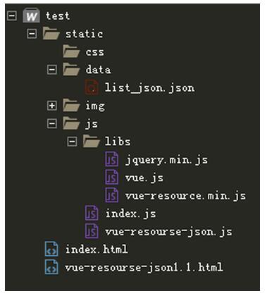 vue-resourse中怎么輸出json數(shù)據(jù)