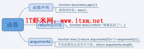 JavaScript中的工廠函數(shù)(推薦)