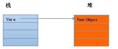 Javascript中有哪些引用类型传递