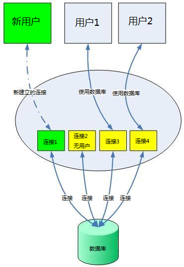 Node.js中怎么连接MySQL数据库