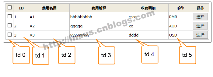 利用jQuery怎么对Table某列的值进行获取