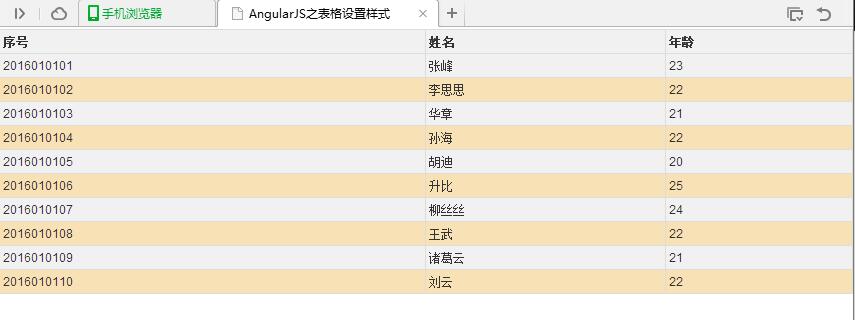 AngularJS中怎么设置表格样式