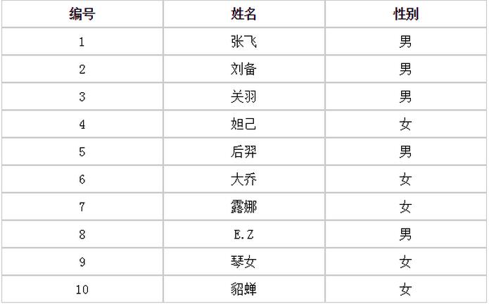 jQuery给表格添加分页效果