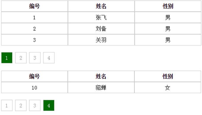 jQuery给表格添加分页效果