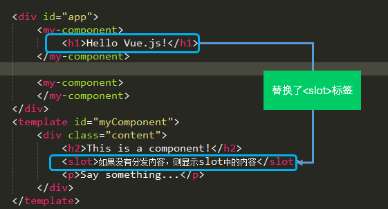 分分钟玩转Vue.js组件（二）