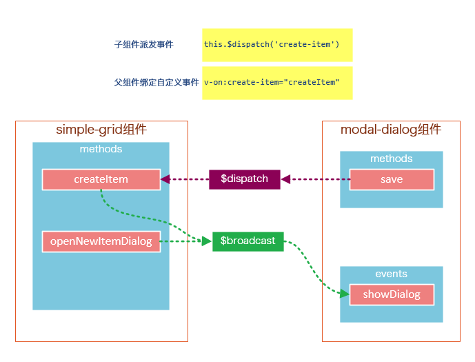 分分钟玩转Vue.js组件（二）