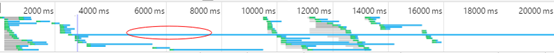 JavaScript无阻塞加载和defer、async详解