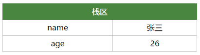 JavaScript中值类型与引用类型有什么不同