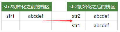 JavaScript中值类型与引用类型有什么不同