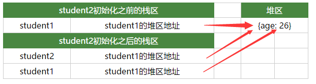 JavaScript中值类型与引用类型有什么不同