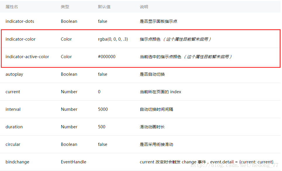 微信小程序 开发之滑块视图容器(swiper)详解及实例代码