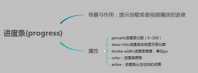 微信小程序 基础组件与导航组件详细介绍