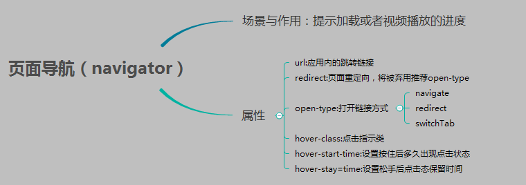 微信小程序 基础组件与导航组件详细介绍