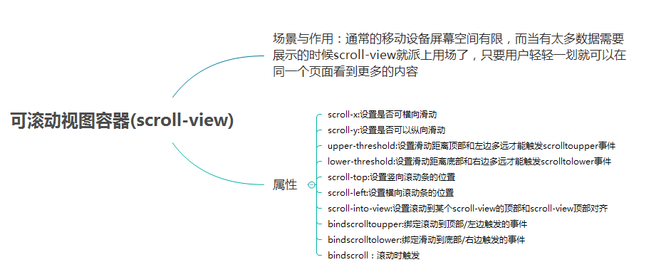 微信小程序 UI与容器组件总结