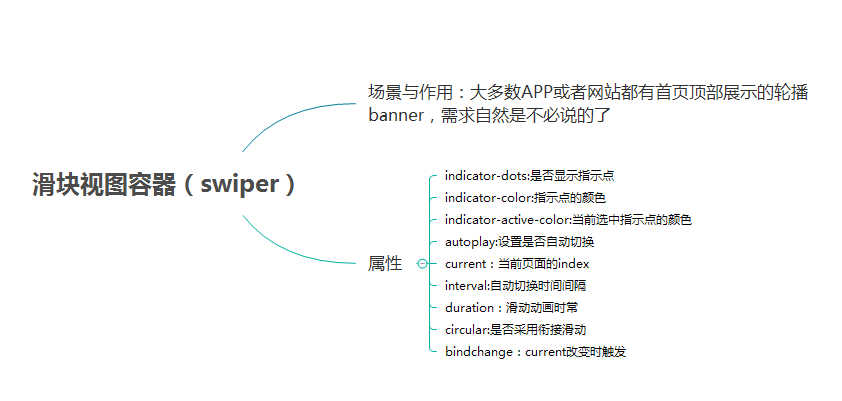 微信小程序 UI与容器组件总结