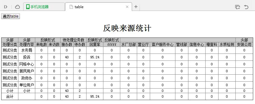 JS怎么实现动态修改table及合并单元格