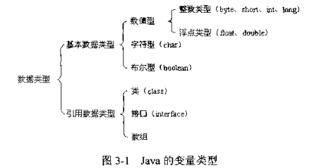 Java中int与integer的区别有哪些
