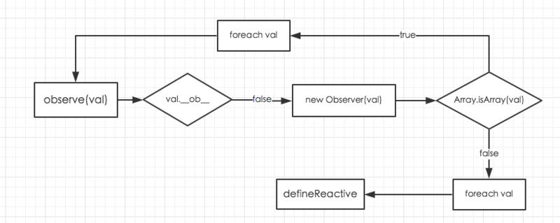 Vue.js原理分析之observer模块详解