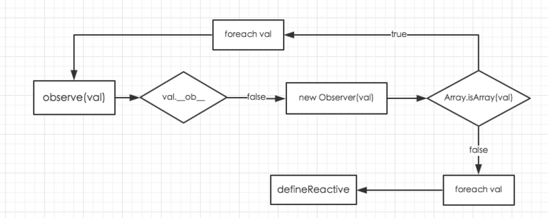 Vue.js原理分析之observer模塊詳解