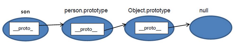 JS原型与原型链的示例分析