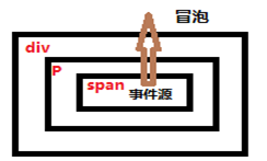 jQuery中on方法使用注意事项详解