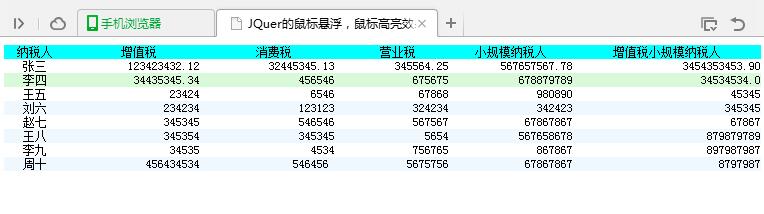 jQuery实现Table表格隔行变色及高亮显示当前选择行效果示例