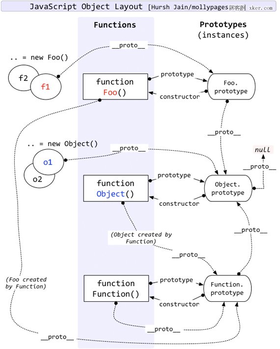 js 原型对象和原型链理解