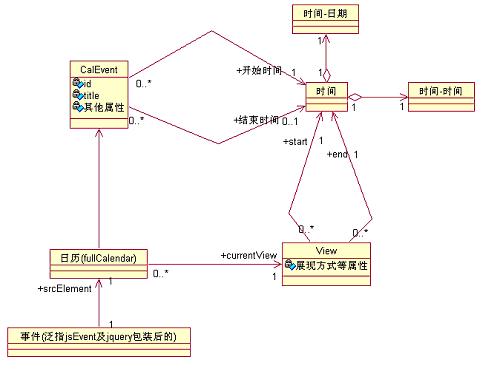 fullCalendar中文API官方文档