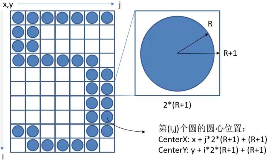 canvas如何实现粒子时钟效果